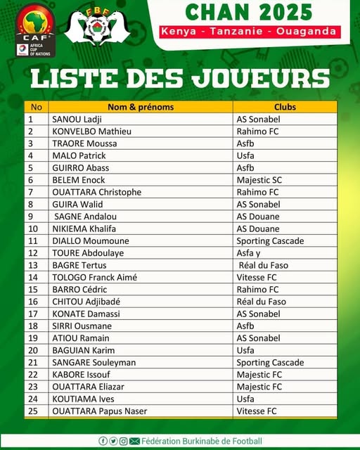 Liste des Etalons locaux