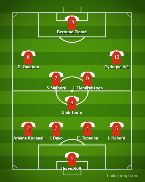 Compo probable
