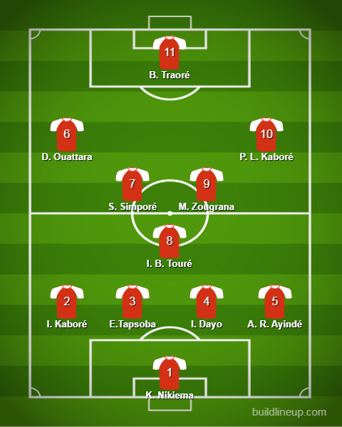 XI probable