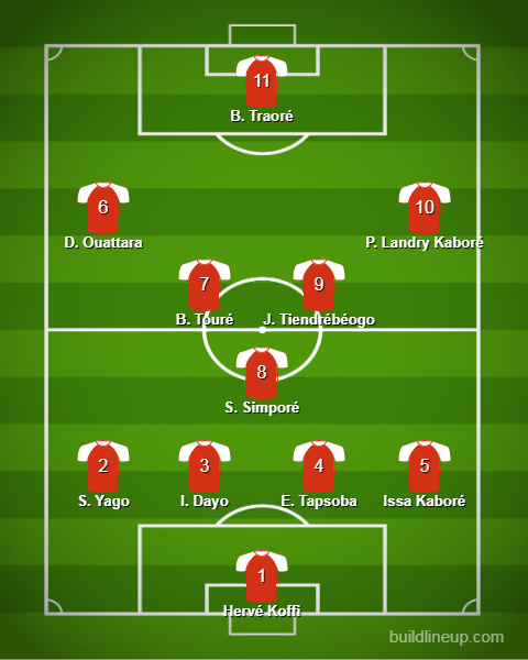 XI probable