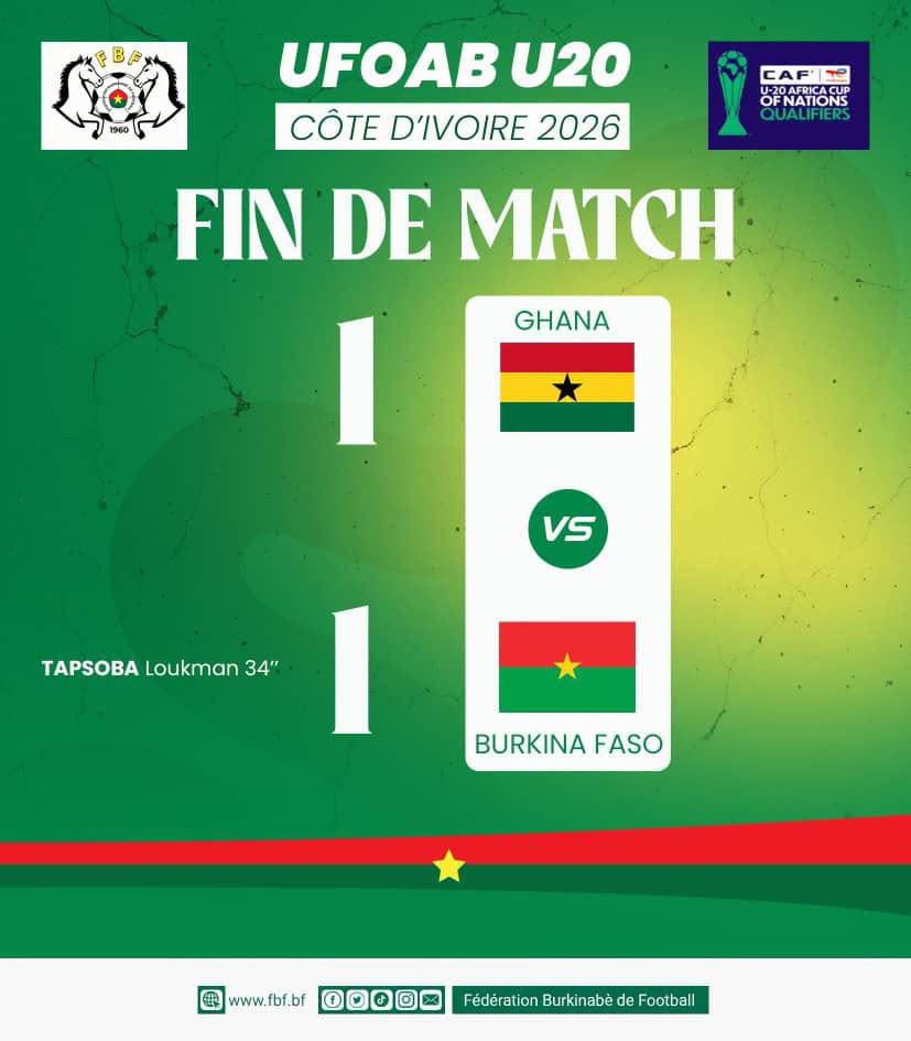 score Burkina Faso